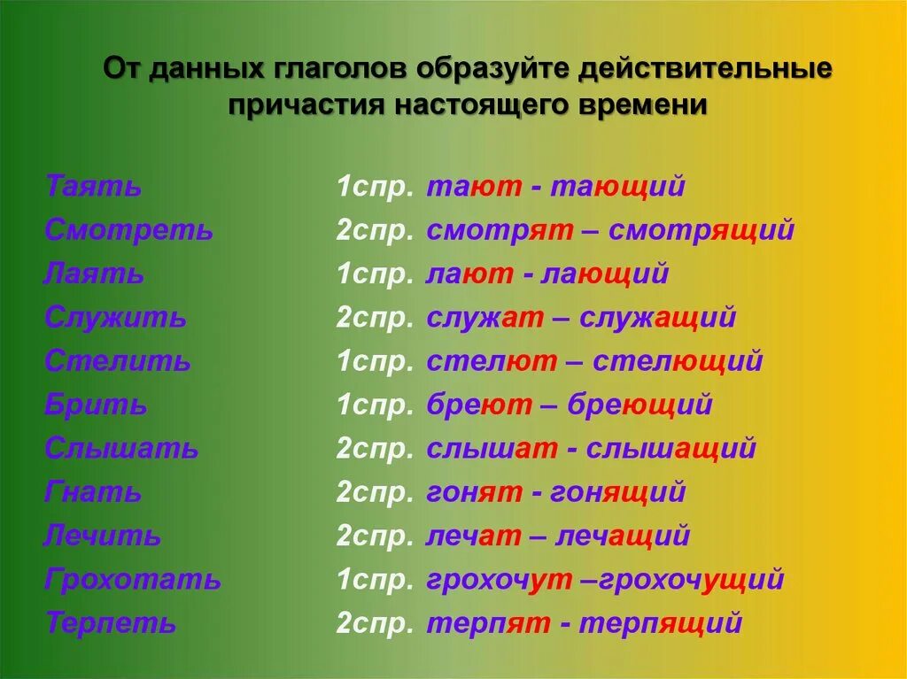 Образуйте от данных глаголов действительные причастия. Причастие от глагола гнать. Причастие образовано от глагола. Стелить образовать Причастие. Образовать причастие от глагола обидеть