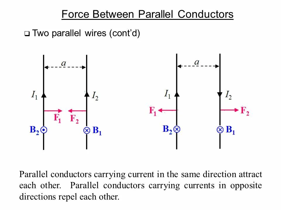 Carry current. Parallel. Magnetic Force between two Parallel conductors. Force between two Parallel wires. Force between two Parallel wires Formula.