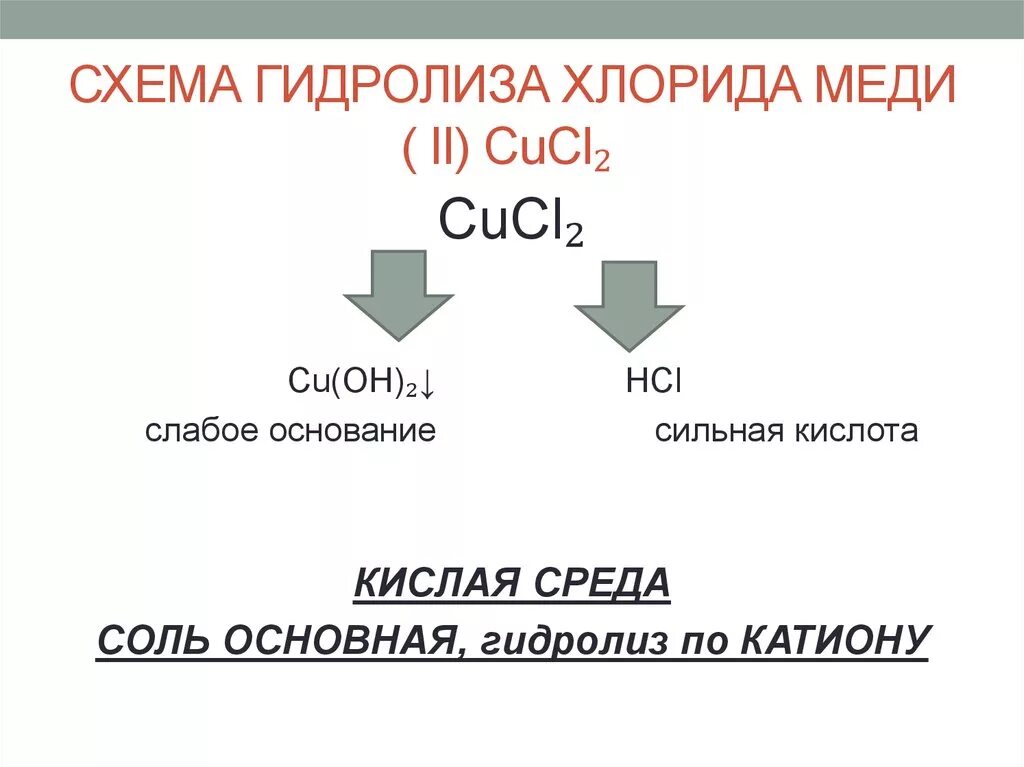 Сульфид хрома гидролиз. Отношение к гидролизу хлорид меди 2. Продукты гидролиза хлорида меди 2. Сульфат меди сильный или слабый. Медь сильное основание.