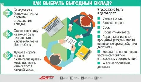 Как оформить вклад