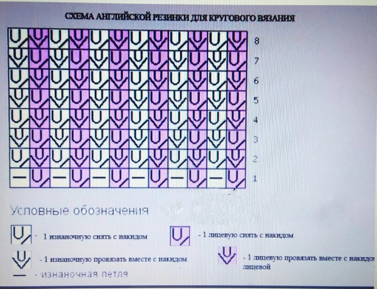 Как вязать спицами английскую резинку для начинающих. Английская резинка на круговых спицах схема вязания. Английская резинка спицами схема вязания на круговых спицах. Схема вязания английской резинки. Английская резинка спицами схема по кругу.