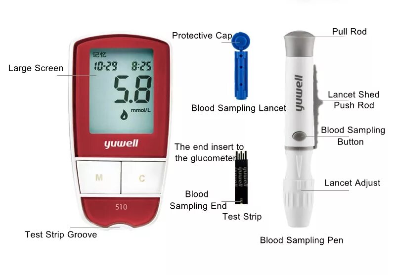 Как померить сахар в крови. Измерение Глюкозы глюкометром алгоритм. Глюкометр Accusure 710 yuwell. Как измерить сахар в крови глюкометром. Глюкометр измерить сахар крови.