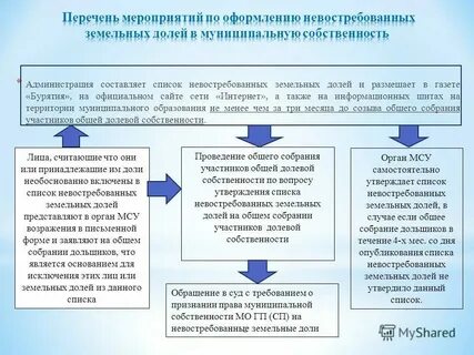 Фонд перераспределения земель находится в собственности