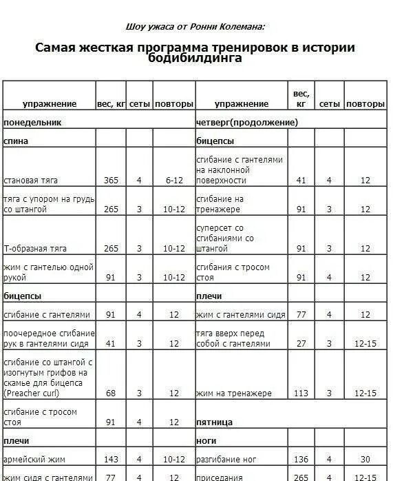 Программа на массу 2. Тренировочный план ронни колемана. план тренировки на бицепс. план тренировок ронни коулмена. ронни колеман программа тренировок на массу.