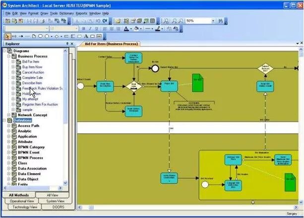 Ibm rational architect. System architect. telelogic system architect. ibm system architect.