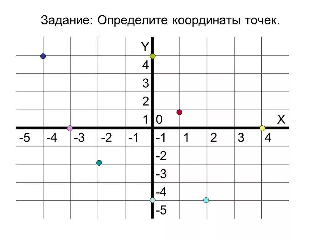 Точка как отличить. Определите координаты точек. Координаты точек задания. Как определить координаты точки. Определите координаты точек задание.