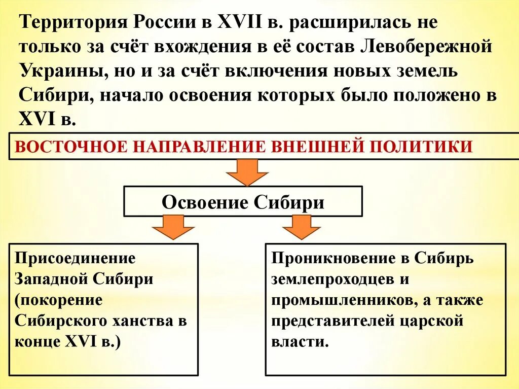 Какие цели преследовали первопроходцы. Русские путешественники и первопроходцы XVII В.. Русские путешественники и землепроходцы 17 века. Русские путешественники и землепроходцы 17 века презентация. Русские путешественники и первопроходцы 17 века кратко.