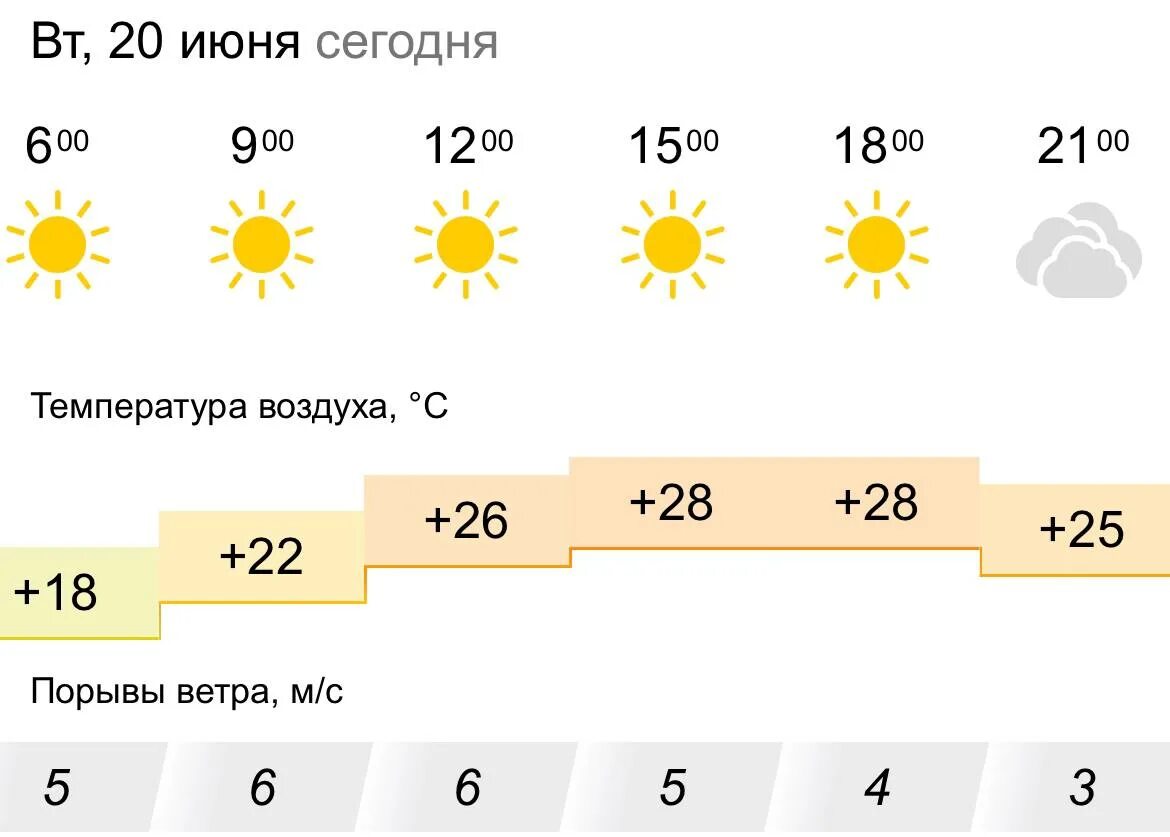 Прогноз погоды на 1 июня. Прогноз погоды. Какая сегодня погода. Погода на завтра. Погода на июль 2023 ветер..