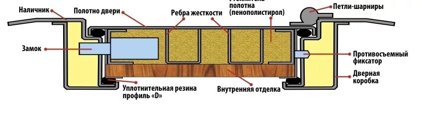 Чертеж входной двери с терморазрывом. Дверь с терморазрывом в разрезе. Металлическая дверь с терморазрывом своими руками чертежи. Дверь с терморазрывом чертеж. Карта входной двери