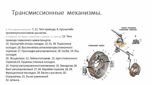 Сколько стояночных тормозов. Схема электромеханического стояночного тормоза. Строение барабанного тормоза газели. Механизм регулировочный задних тормозов поло седан. 14.Стояночный тормоз (привод+тормозной механизм).