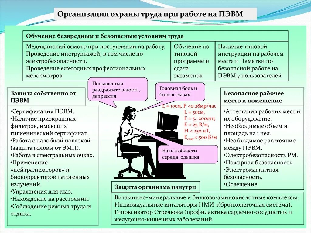 Каким должен быть трудовой. Организация охраны труда. Организация охраны труда на предприятии. Организация работы по охране труда. Организация рабочего места охрана труда.