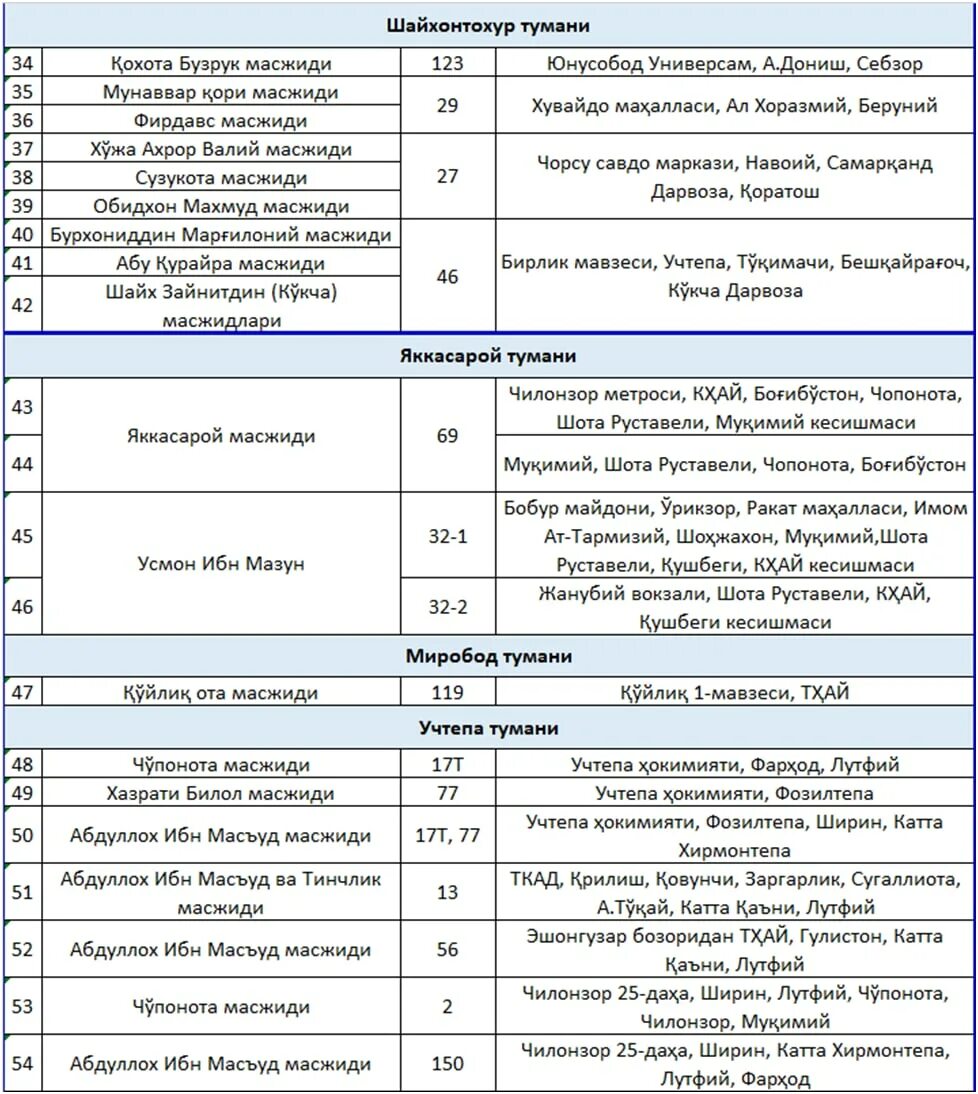 Намаз таробех чанд ракат
