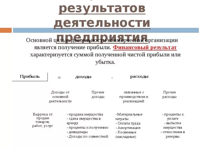 Основной целью является получение прибыли. Главной целью коммерческой организации является получение. главной целью коммерческой организации является получение прибыли. основная цель деятельности получение прибыли. коммерческие организации основной целью ставят получение прибыли.