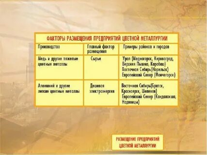 Факторы размещения предприятий цветных металлов