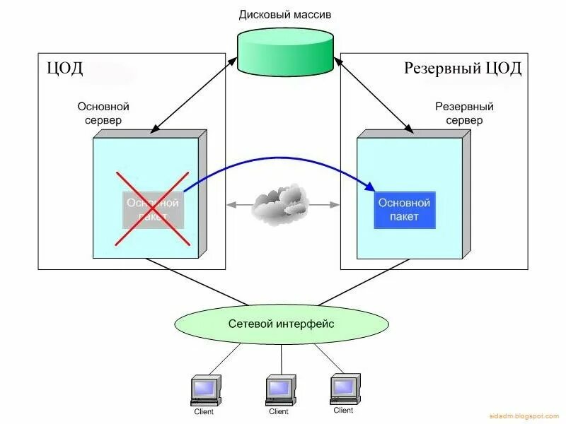 Паттерны обработки данных