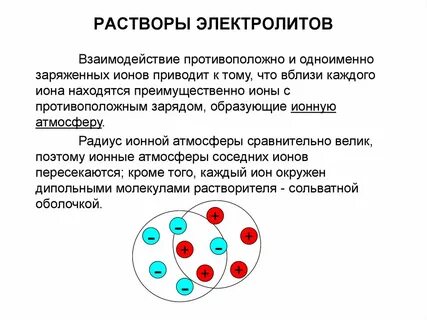Раствор какого электролита