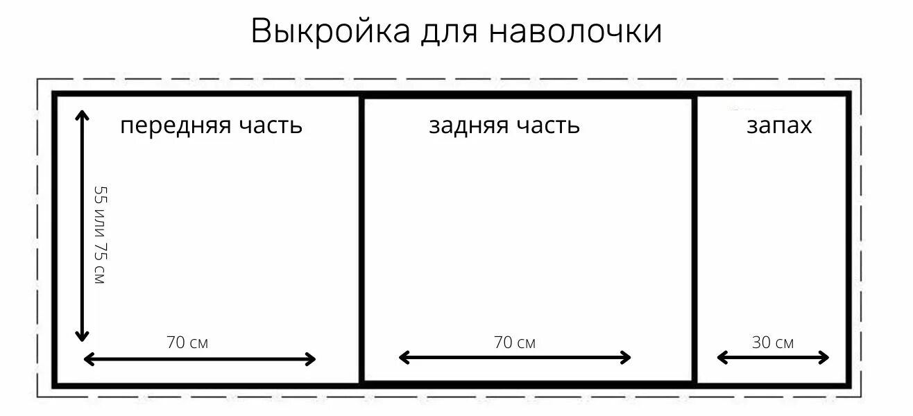 Раскрой наволочки 70х70 с клапаном при ширине 80. Наволочка 70 на 70 сколько ткани. Раскрой наволочки. Раскрой наволочки 50х70 при ширине ткани 220 см. Наволочка 70 на 70 сколько ткани.
