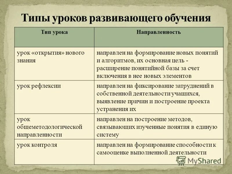 Давыдов в. Развивающие технологии в образовании. Концепция развивающего обучения. Типы развивающего образования. Современные подходы к обучению в доу.