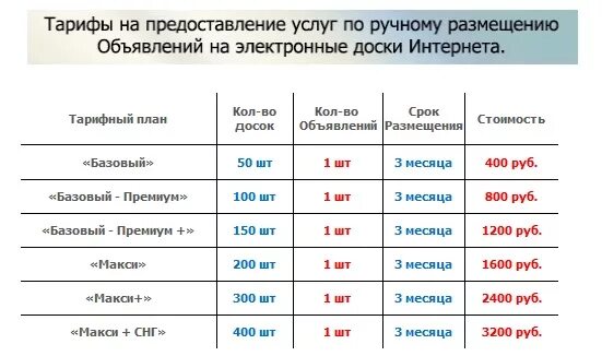 Тарифы на размещение объявлений. Тарифы авито. ручное размещение объявлений. авито магазин тарифы. тариф за размещение на авито.