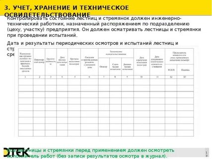 Журнал освидетельствования форма
