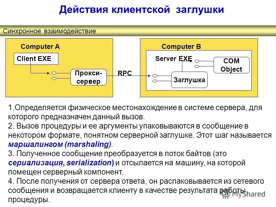Виды работ с базами данных. Цод презентация. Вызов данных. Оператор функции. Основные задачи еддс-112.