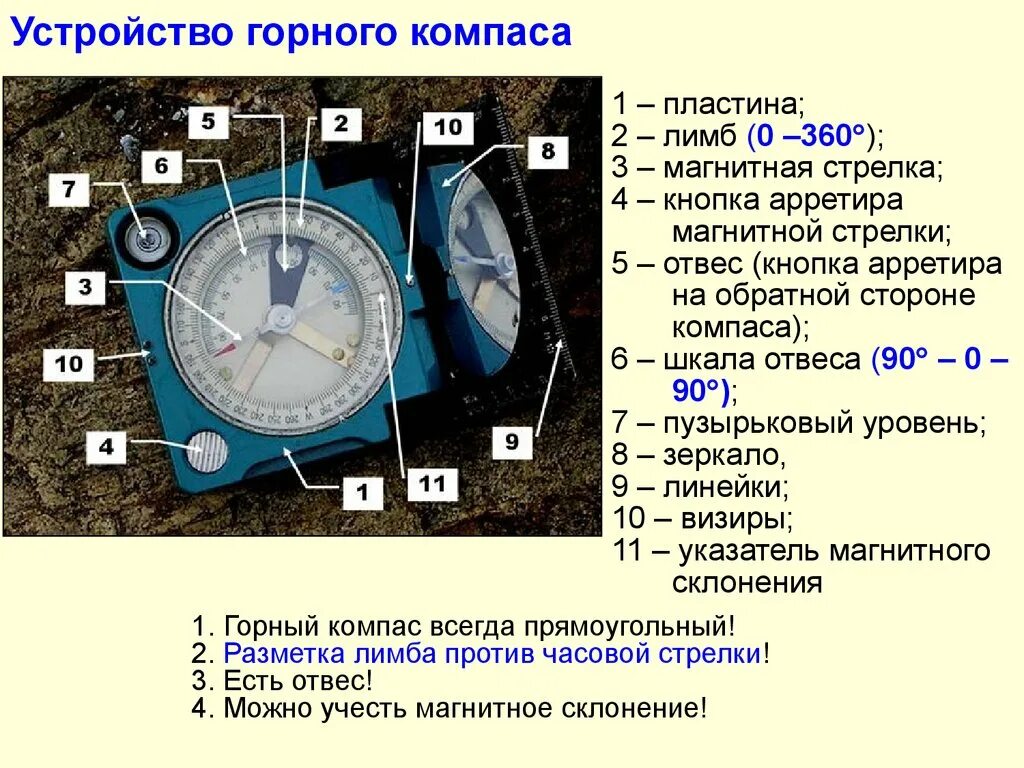 Расшифровка компаса. Строение жидкостного компаса. Лимб компаса. Части магнитного компаса. Компас строение компаса.