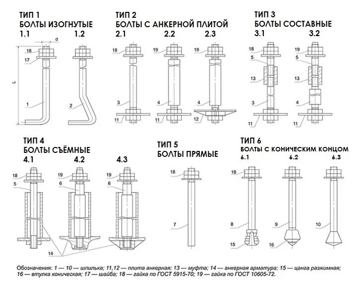 Калькулятор анкера