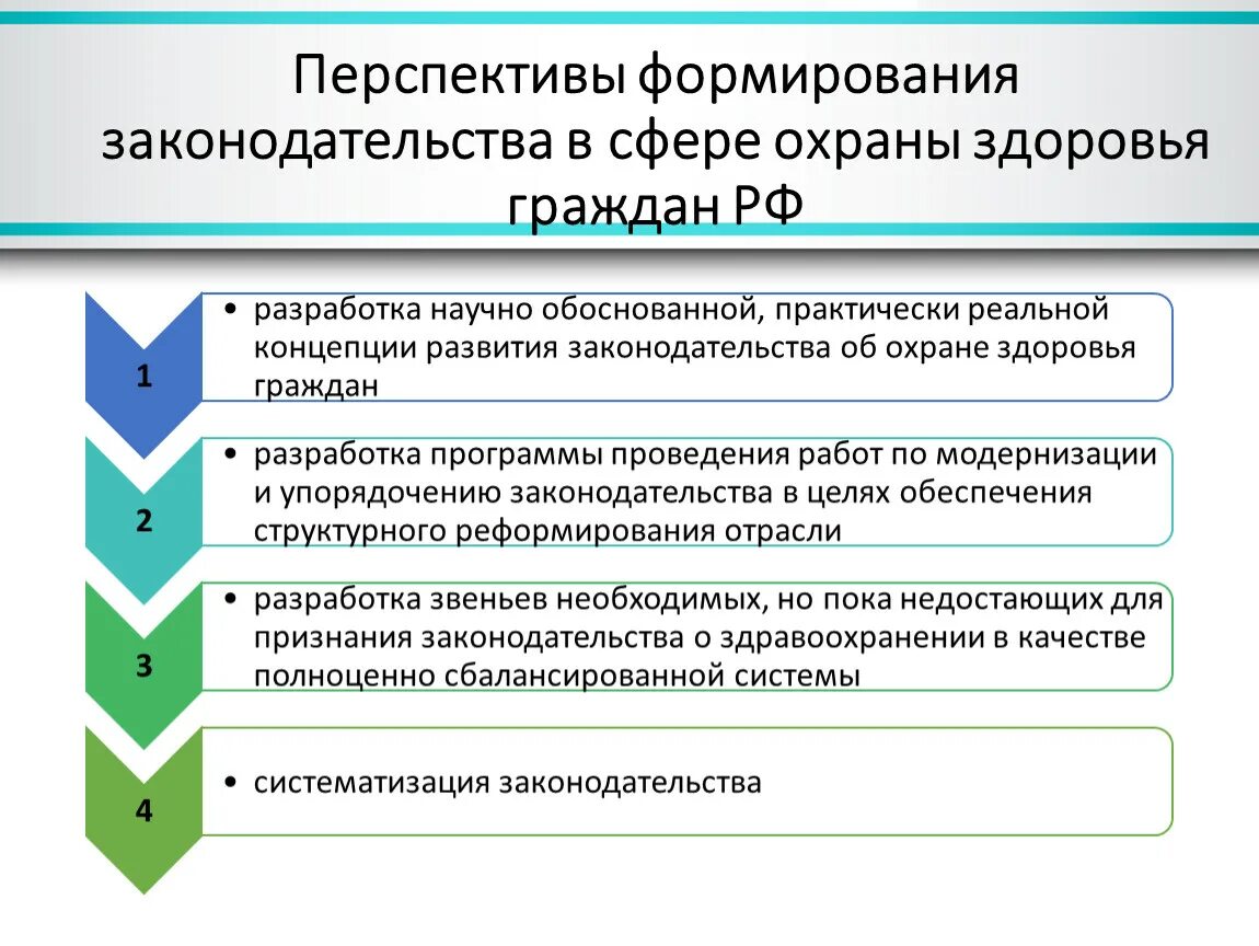 Проблемы законодательства рф. Государственная система охраны здоровья граждан виды. Государственная система охраны здоровья граждан  подсистемы. Схема государственной системы охраны здоровья граждан. Перспективы в охране здоровья граждан.