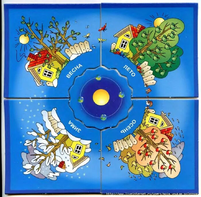 Сообщество времена года. Изображения времен года для детей. Времена года для дошкольников. Иллюстрации с изображением времен года. Пазлы на тему времена года.