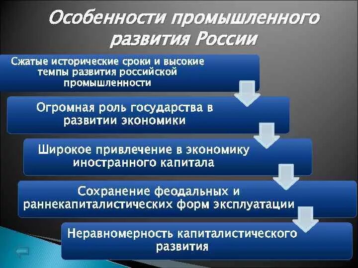 Наивысшего развития государство. Особенности развития промышленности в России. Особенности промышленного развития. Высокие темпы развития промышленности. Специфика развития России.