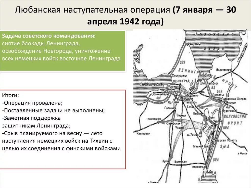 Любанская наступательная операция 1942. Любанская наступательная операция 1942 года карта. Любанская операция Волховского фронта. Карта Любанской операции 1942 года. Любанская наступательная операция