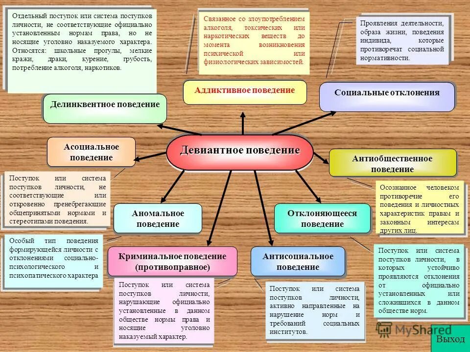 примеры девиантного и делинквентного поведения. дивидендное поведение. склонность к девиации. формы девиантного поведения. причины появления отклоняющегося поведения.
