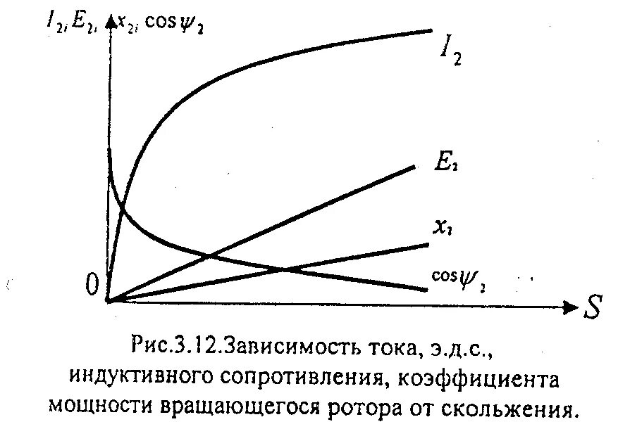 Зависимость эдс от тока. Зависимость эдс от тока. Вольт амперная характеристика источника тока. Зависимость эдс от тока. Зависимость эдс от тока.