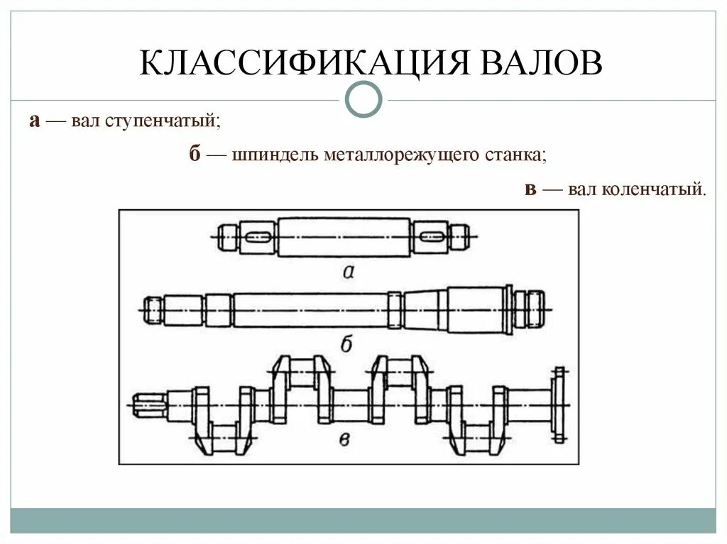 Вал це. Вал. Классификация валов.. Валы и оси классификация. Ступенчатый гладкий вал. Валы и оси Назначение.