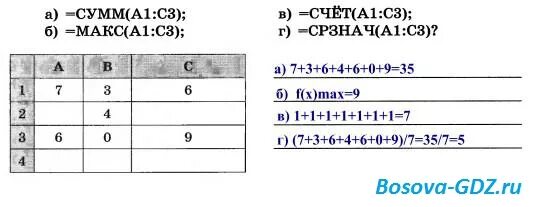 Функции сумм срзнач. Фрагмент электронной таблицы содержит числа. Фрагмент электронной таблицы содержит числа и формулы. Фрагмент электронной таблицы содержит числа какое значение. СРЗНАЧ таблица.