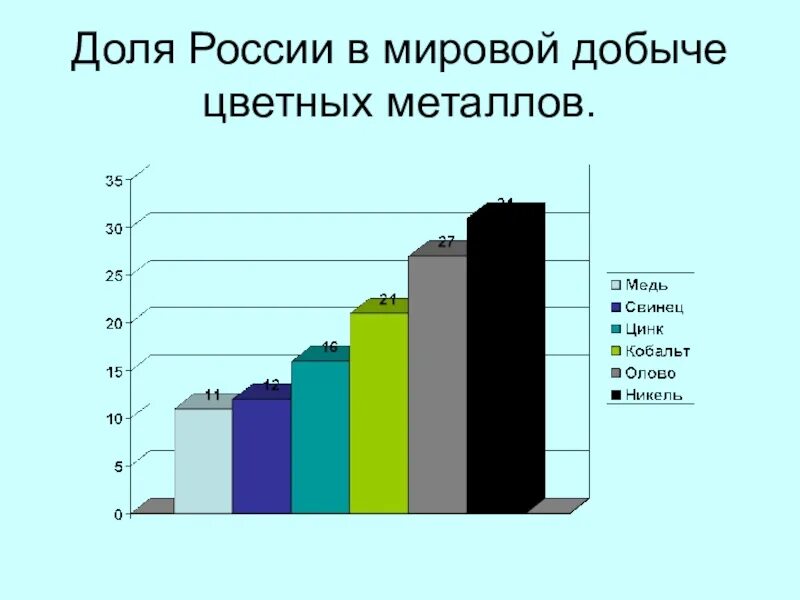 Крупнейшие производители стали. Металлургия страны лидеры. Мировой рынок металлов. Мировой рынок цветных металлов. Металлургия мировой рынок.