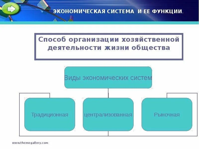 Способы организации экономической деятельности. Способ организации хозяйственной жизни общества. Способы организации хозяйственной жизни. Экономическая система это организации хозяйственной жизни общества. Способы организации хозяйственной деятельности.