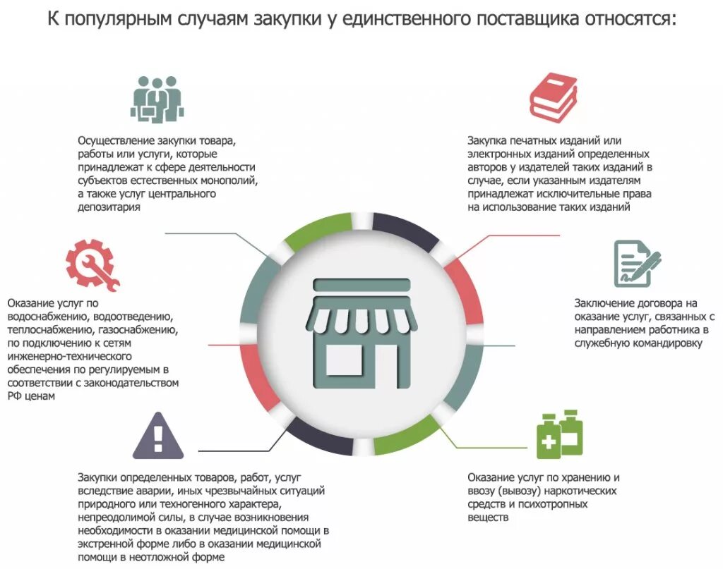 Государственные закупки. 44 ФЗ. Презентации по 44 ФЗ. Госзакупки 44 ФЗ. Лк фз