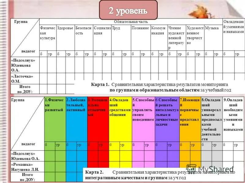 Мониторинг освоения образовательных областей программы. Таблица мониторинга в ДОУ В соответствии с ФГОС. Мониторинг в детском саду по программе детство. Таблицы для мониторинга в детском саду по ФГОС. Мониторинг в детском саду таблица.