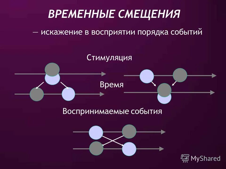 последовательные события. бочкообразная дисторсия объектива. смещение фотошоп. искажение смещение. радиальная дисторсия объектива.