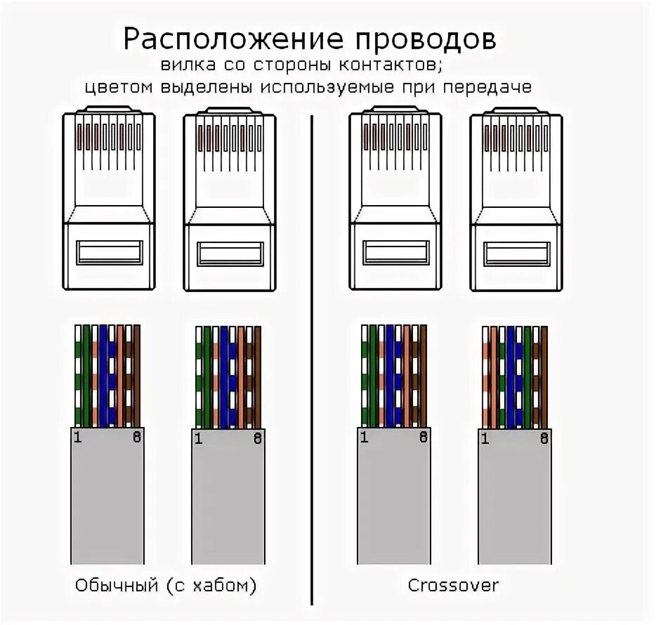Купить патч-корд UTP Cabeus PC-UTP-RJ45-Cat.5e-0.3m-RD. Тип разъема: RJ45-RJ45