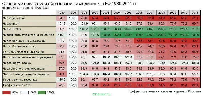 Численность бюджетных учреждений. Число школ в России по годам. Число школ в РФ. Численность школ в России. Численность населения СССР.