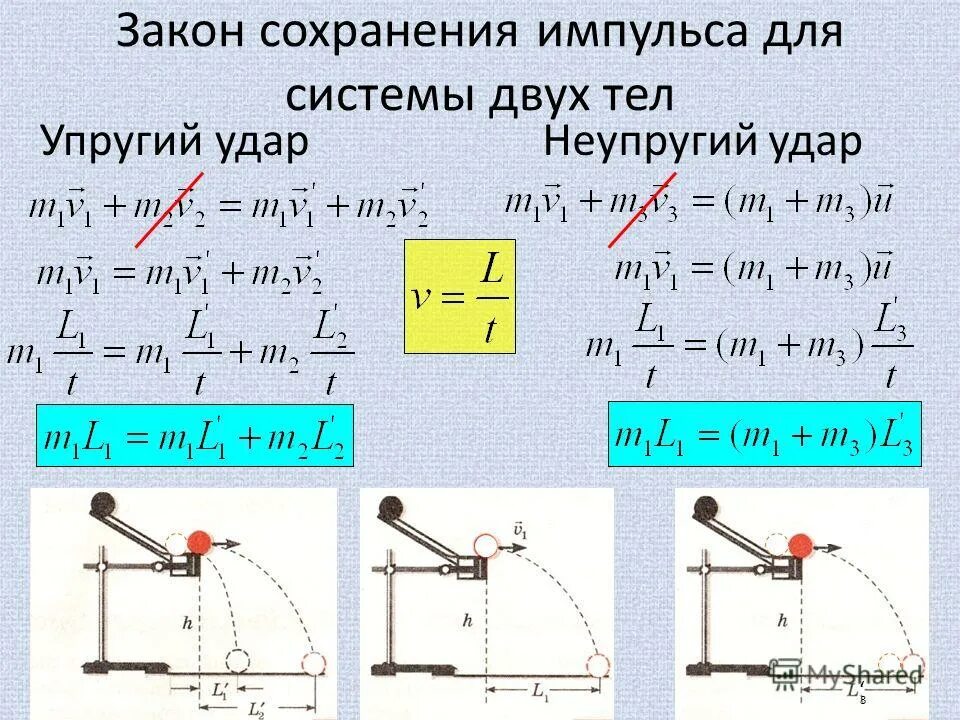 Закон сохранения энергии для маятника. Импульс тела физика 10 класс. Закон сохранения импульса.