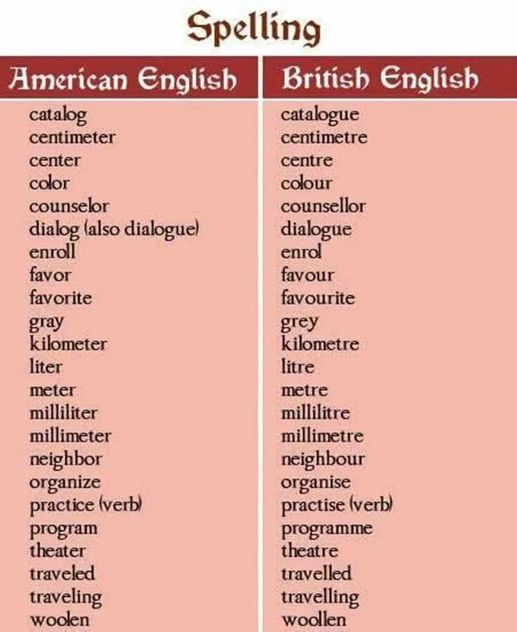 Слово вариант на английском. Американский английский. Английские и американские слова. Британские и американские слова. Британский английский и американский английский.