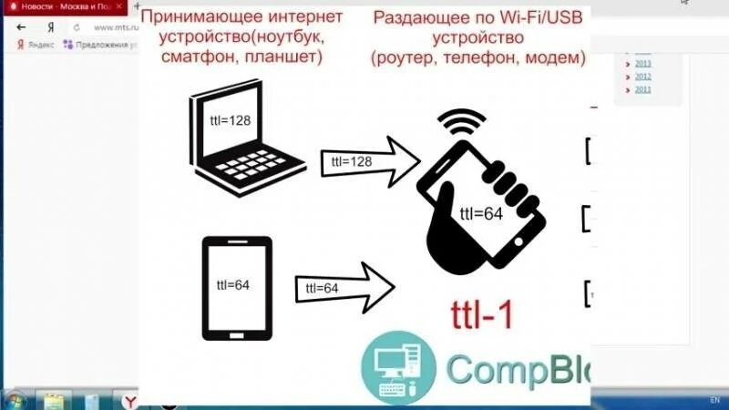 Раздавать интернет с телефона ограничение. Как раздать интернет на мтс. Ограничение на раздачу интернета. Как раздать мобильный интернет с телефона на телефон. Обход ограничения раздачи интернета.