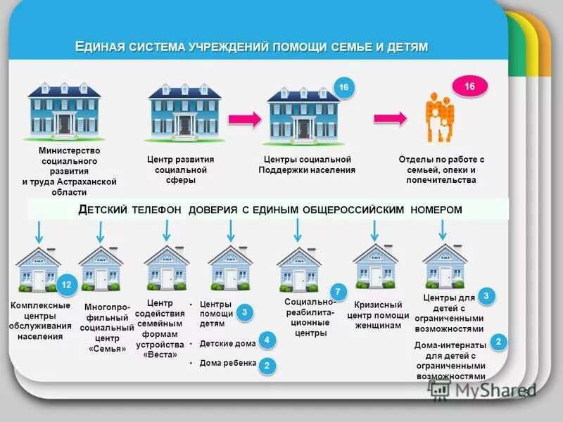 символы добровольчества в медицине. ресурсный центр нко воронеж. «ресурсный центр поддержки семейного ухода» тюмень. структура социальной сферы оренбургской области. центр поддержки социального развития.