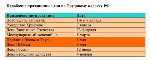 Как брать отпуск на майские праздники 2024