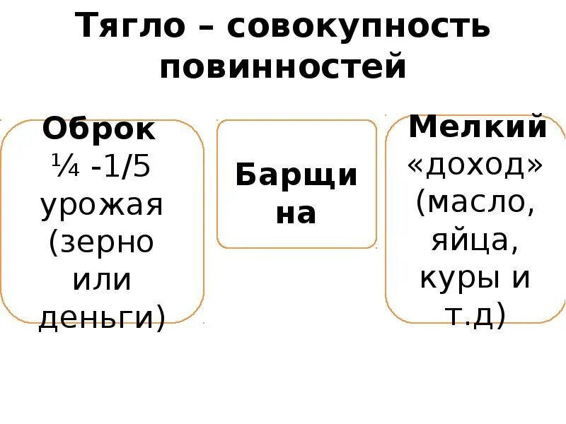 Тяглые классы