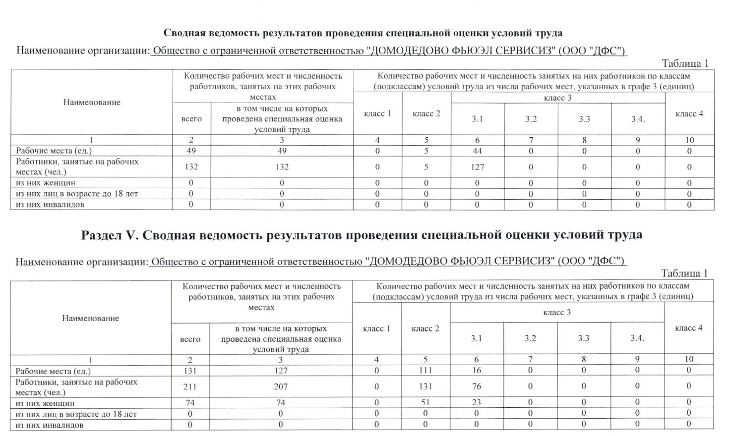 Оценка качества рабочего места