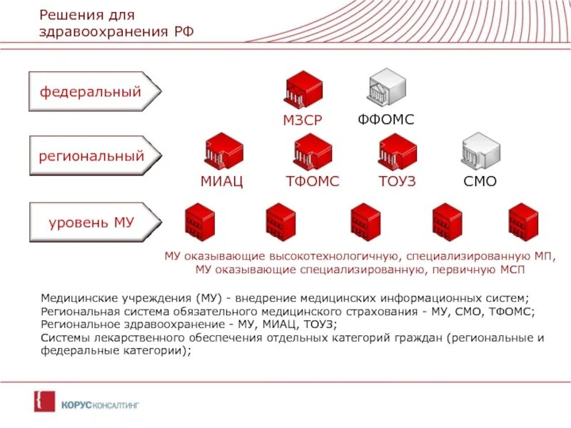 Решения для здравоохранения. МИАЦ. Волгоград МИАЦ. Оренбургский МИАЦ. Сайт миац ростовской